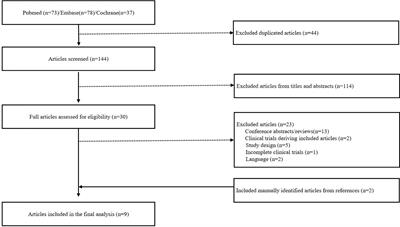 Cryotherapy for Prevention of Taxane-Induced Peripheral Neuropathy: A Meta-Analysis